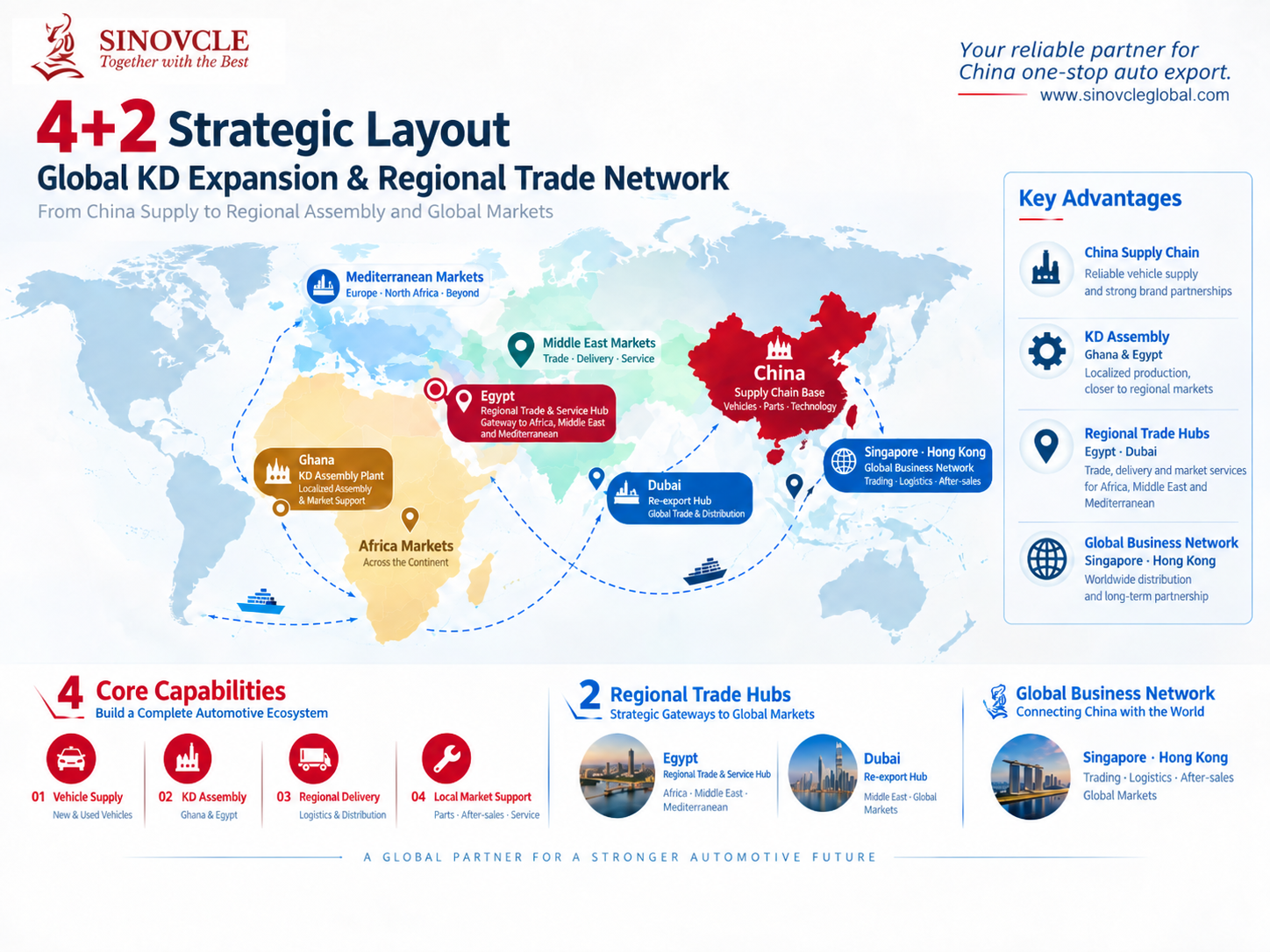 Sinovcle Strategic Layout Sinovcle Strategic Layout